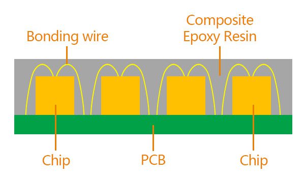 COB LED Display Module-02 COB LED Display Module