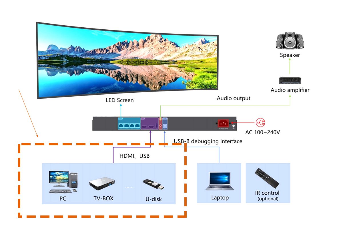 Huidu HD-VP410S 3-in-1 LED Display Video Processor Auto-Play Mode Video Wall Processor