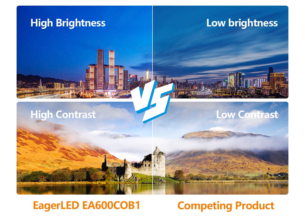 EA600COB1 Cob LED Display -2