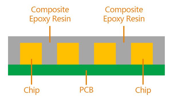COB LED Display Module