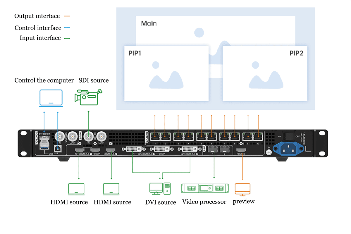 Novastar VX1000 LED screen controller