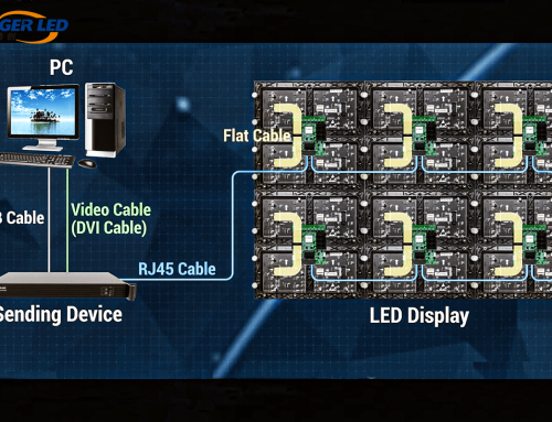 Free Digital Signage Software From EagerLED