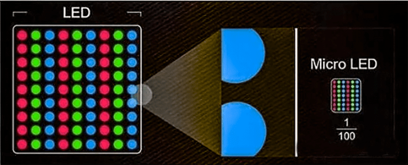 Is A MicroLED Monitor Worth Buying? Micro-LED Display