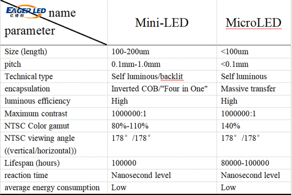 Micro Led Chart Is A MicroLED Monitor Worth Buying? Micro-LED Display