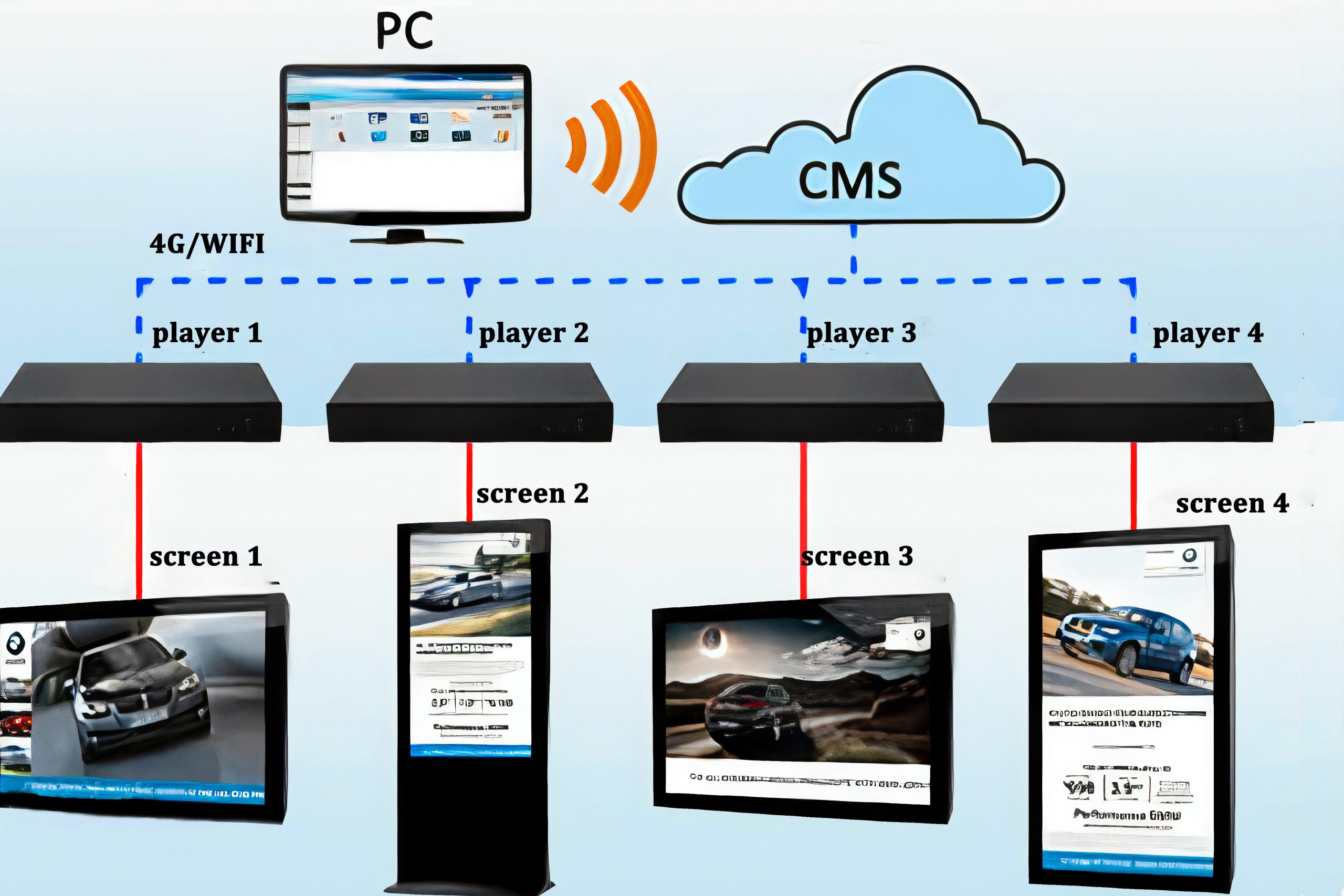 Hotel Digital Signage Topology Diagram