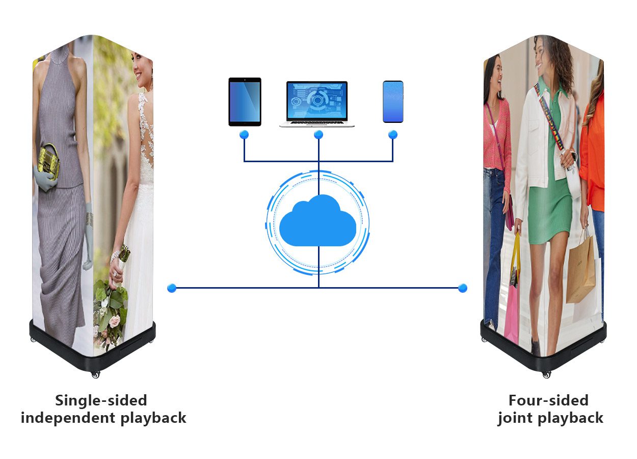 EA3DiP1 Intelligent control