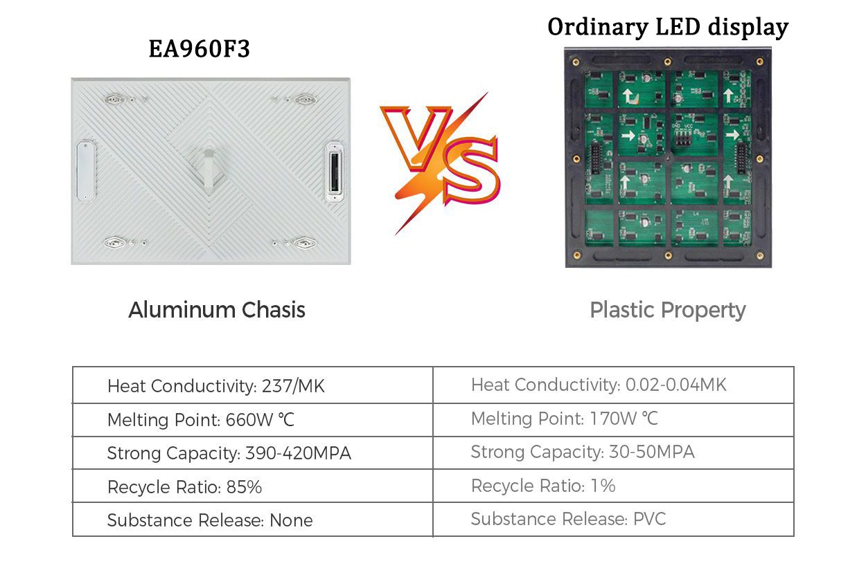 EA960F3 Outdoor Digital Advertising Screen