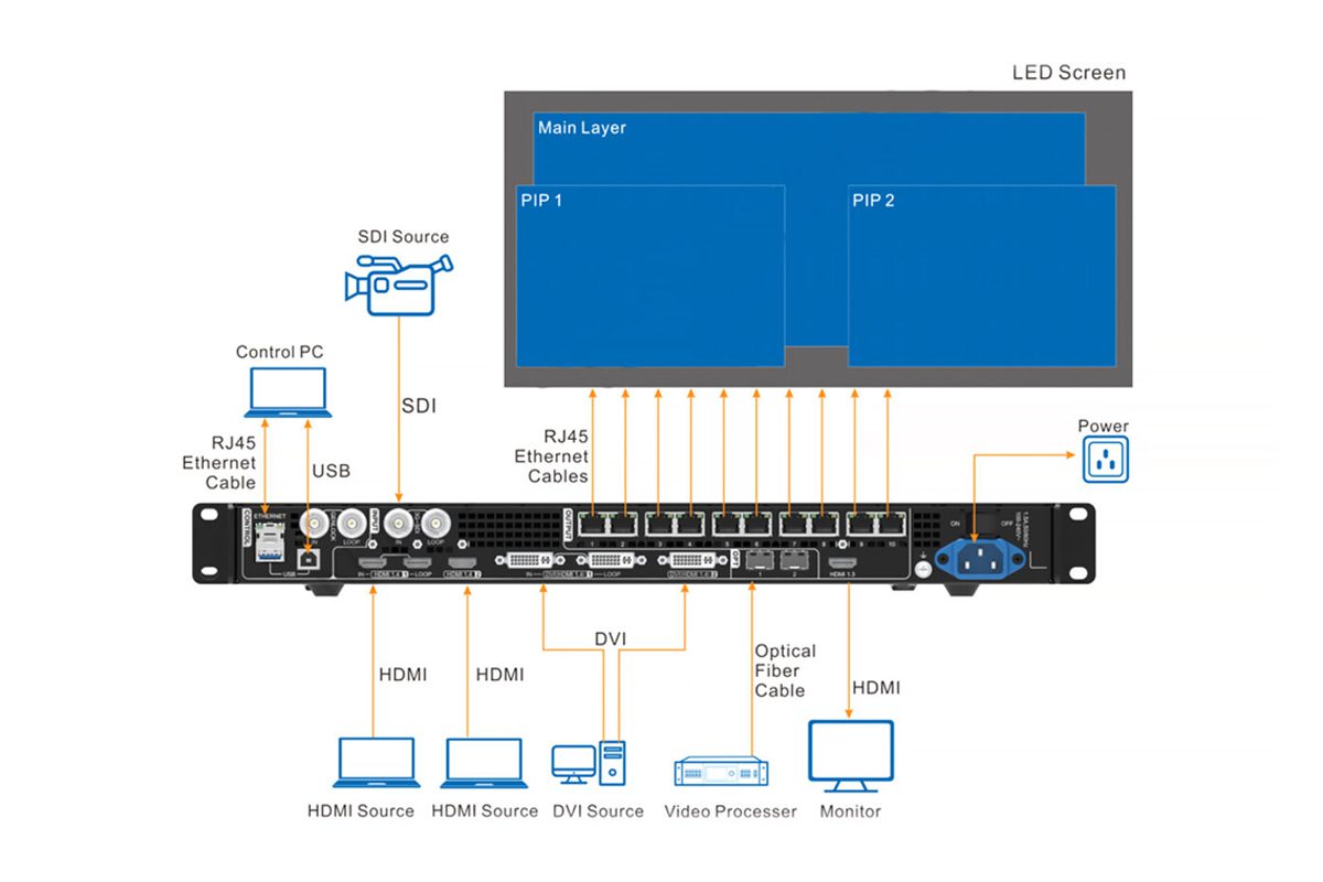 Novastar VX1000 LED Video Processor Interface Diagram