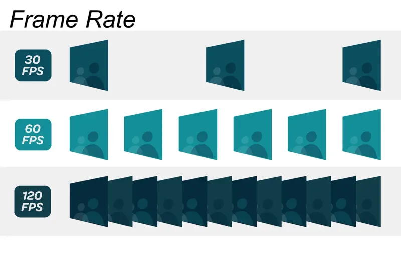 Frame Rate Of LED Screen