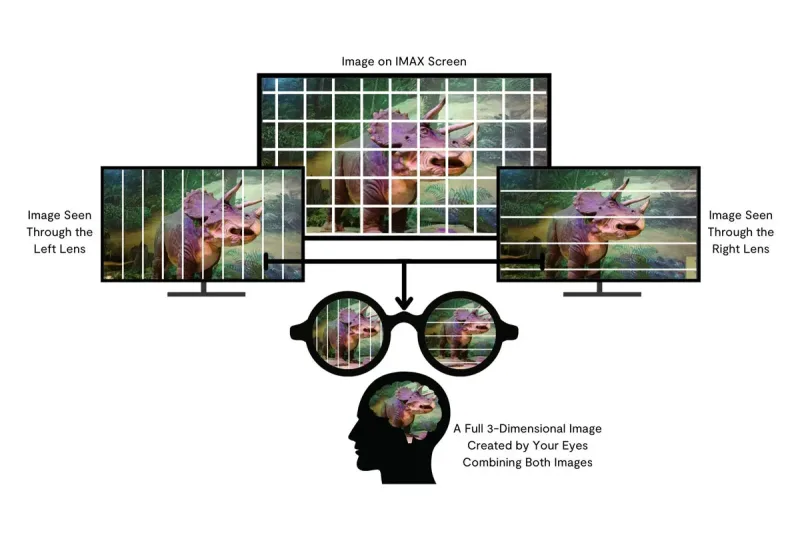 The Technology And Innovation Behind IMAX