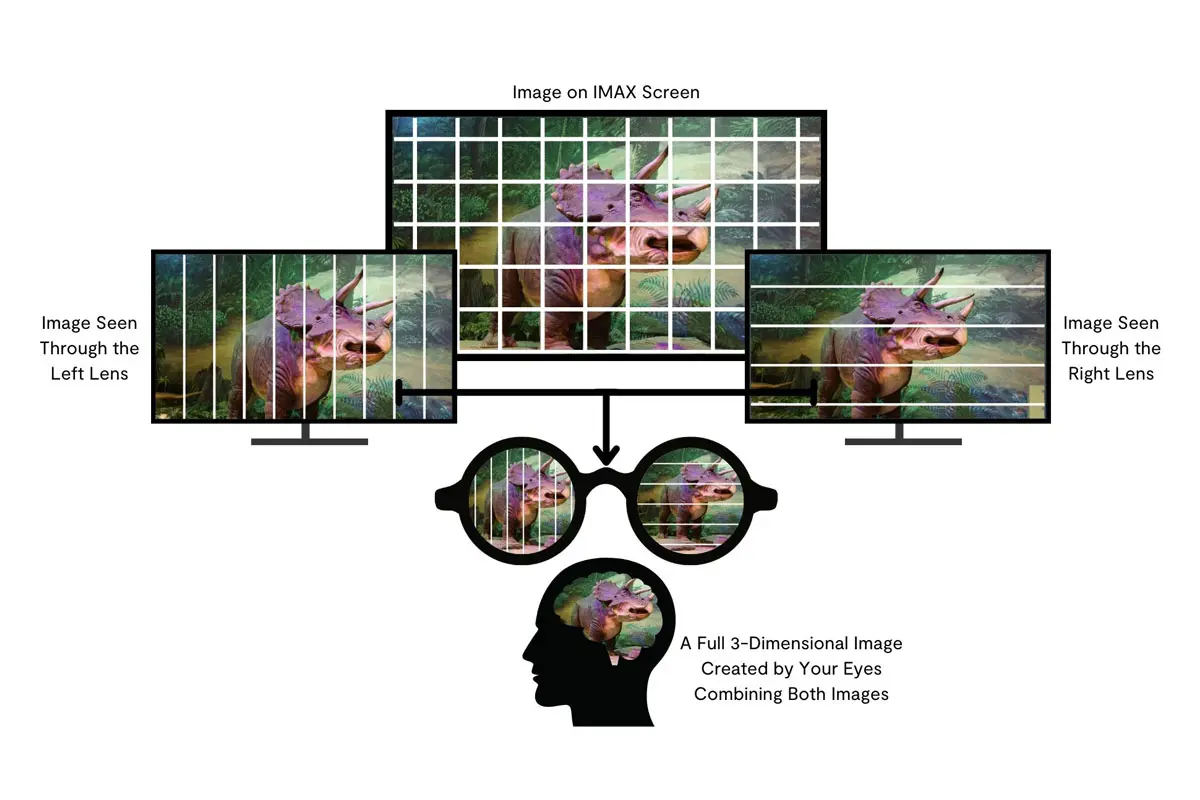 The Technology And Innovation Behind IMAX The Technology And Innovation Behind IMAX