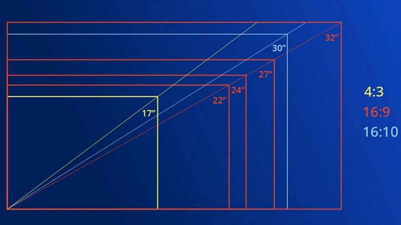 Energy Efficient LED Screens Resolution