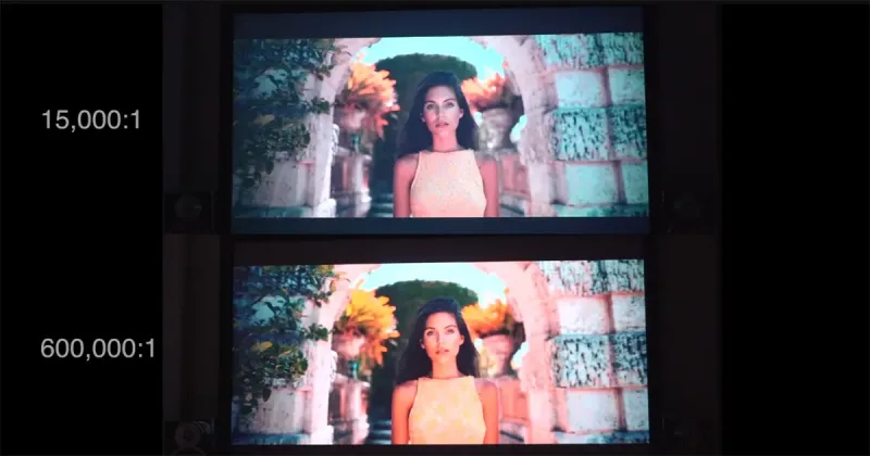 Types Of Screen Contrast Ratio