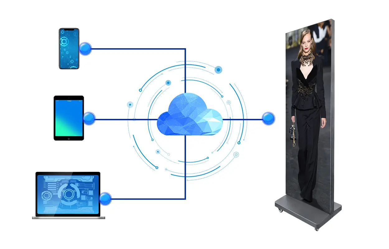 EA1920iP4 Remote Control