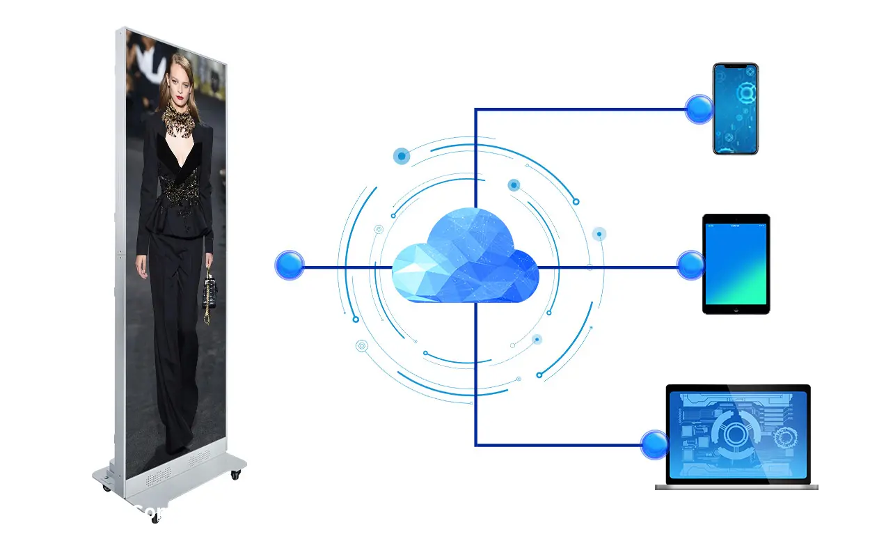 EA1920iP5 Can Be Remotely Controlled