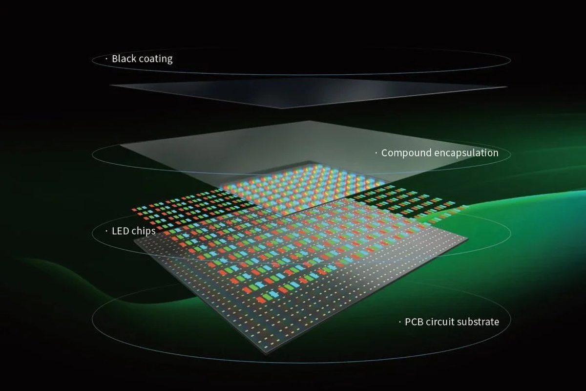 MIP-LED-display-schematic - LED Screen Board - LED Screen Board MIP LED display schematic showing Micro LED in Package layers - black coating, compound encapsulation, LED chips and PCB circuit substrate