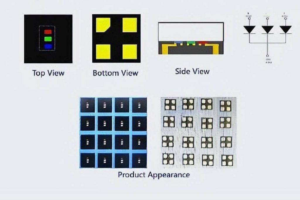 MIP Technology Design And Appearance