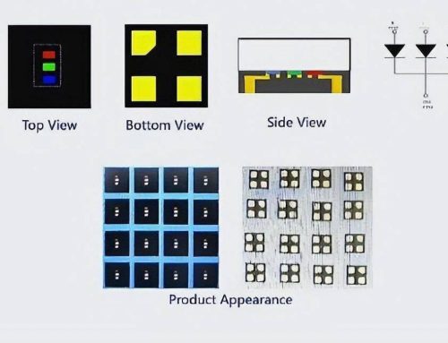 What Is MIP Technology & Why It Matters For LED Displays ?