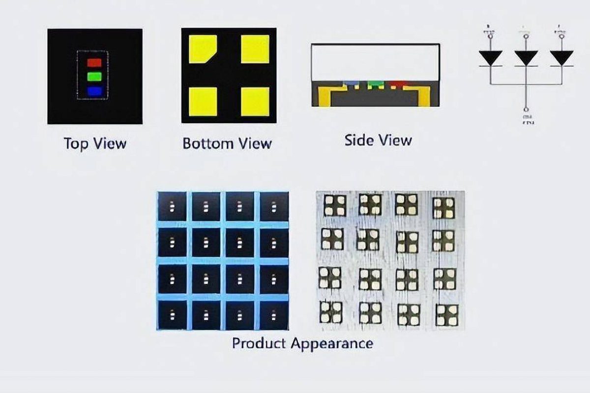 MIP Technology Design And Appearance