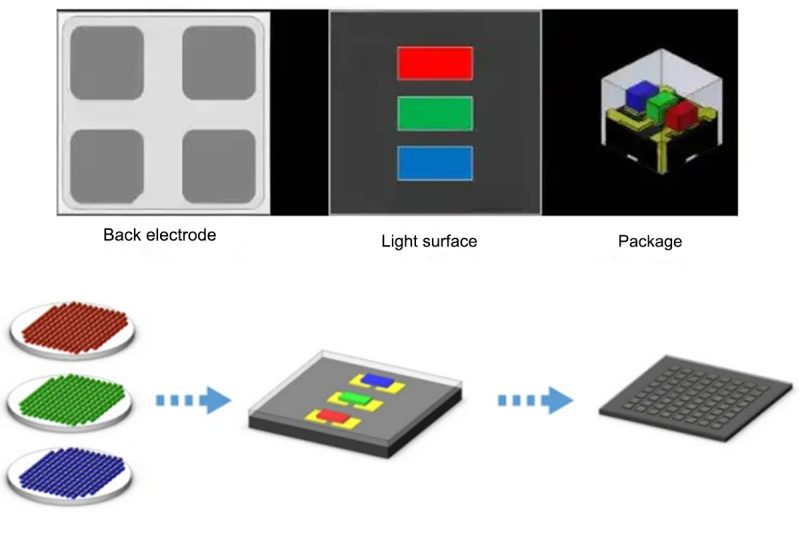 What is MIP technology
