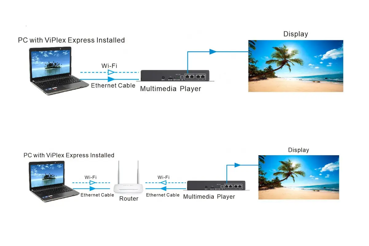 Asynchronous mode direct connection Asynchronous mode direct connection