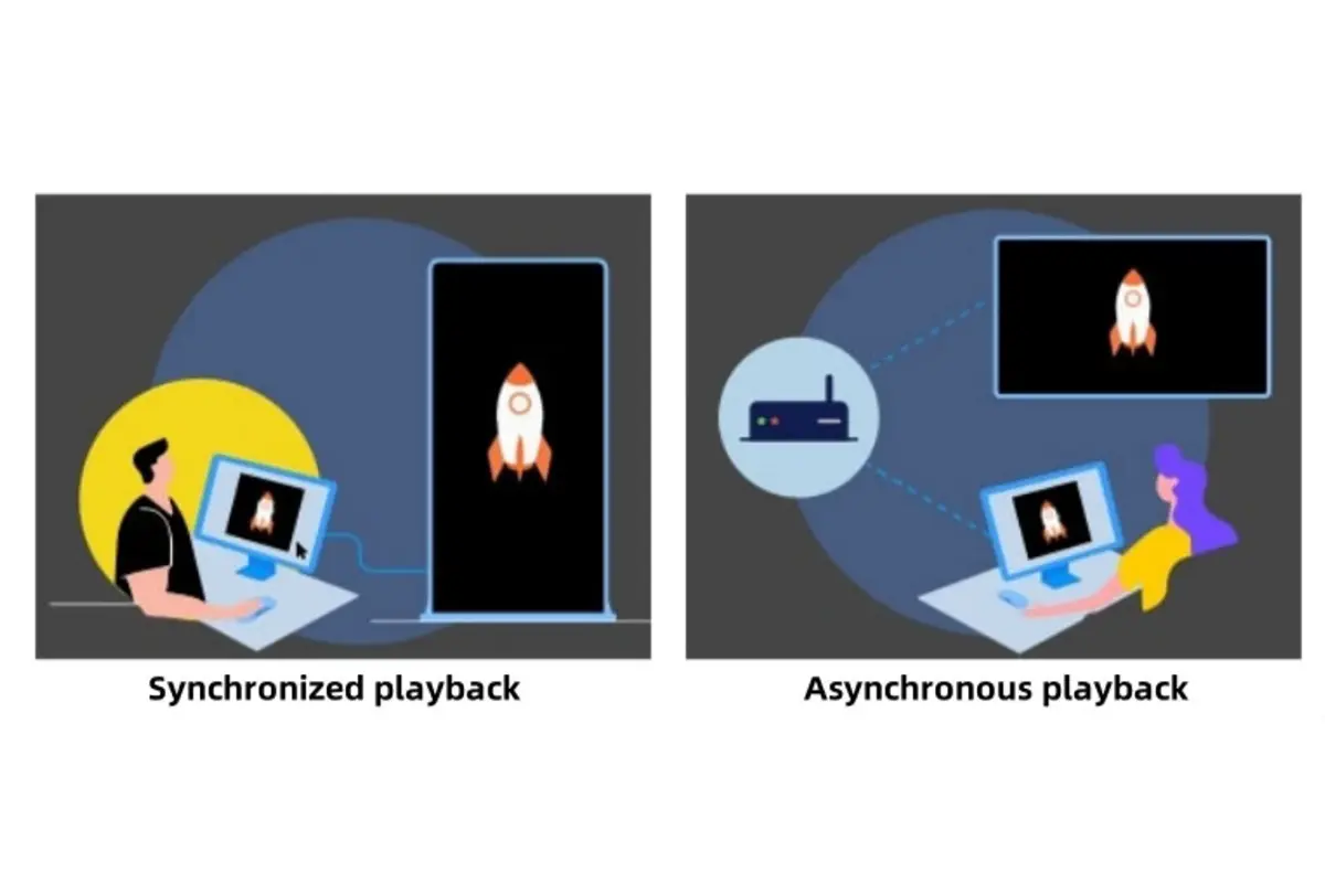 Novastar TB2-4G synchronous and asynchronous dual mode