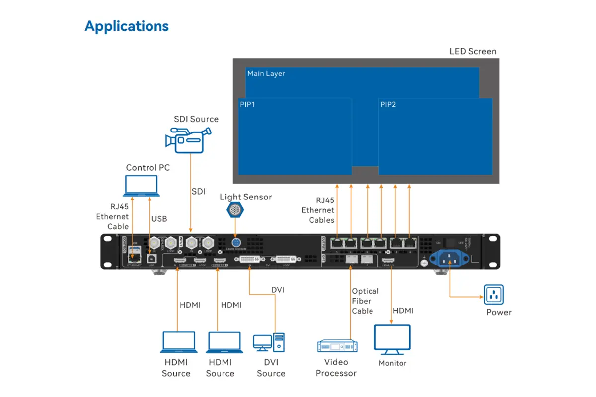 Novastar vx600 Applications
