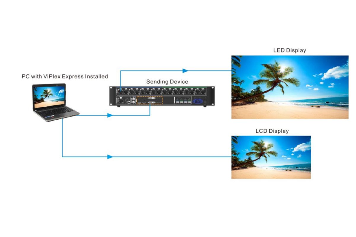 NovaStar Viplex Express Link Display NovaStar Viplex Express Link Display