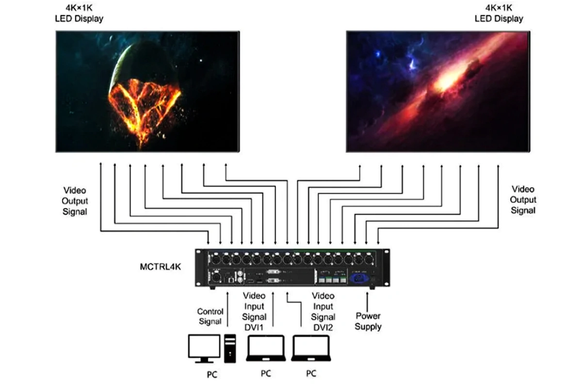 Application 1 – Mosaic Mode Application 1 - Mosaic Mode