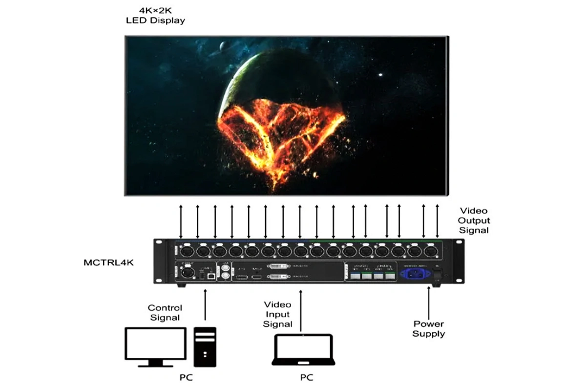 Application 2 – Multi-card Mode Application 2 - Multi-card Mode