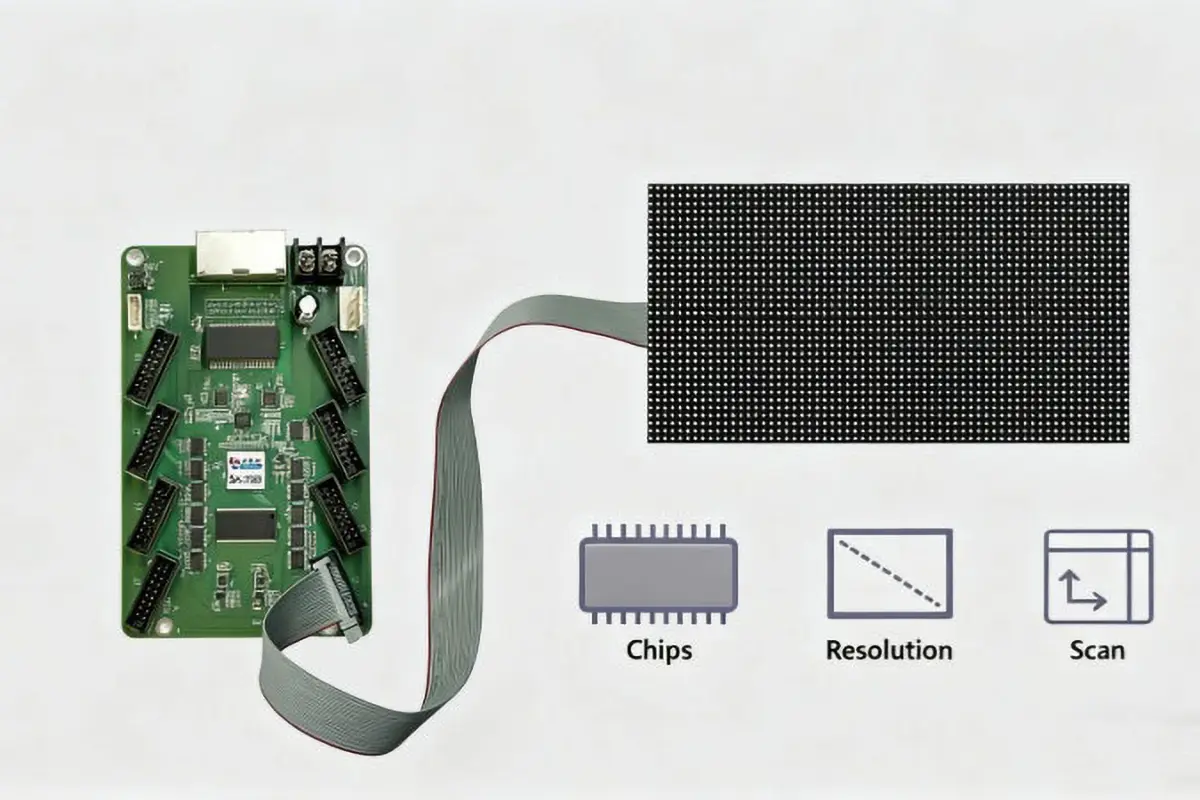 How LED Receiving Cards Work