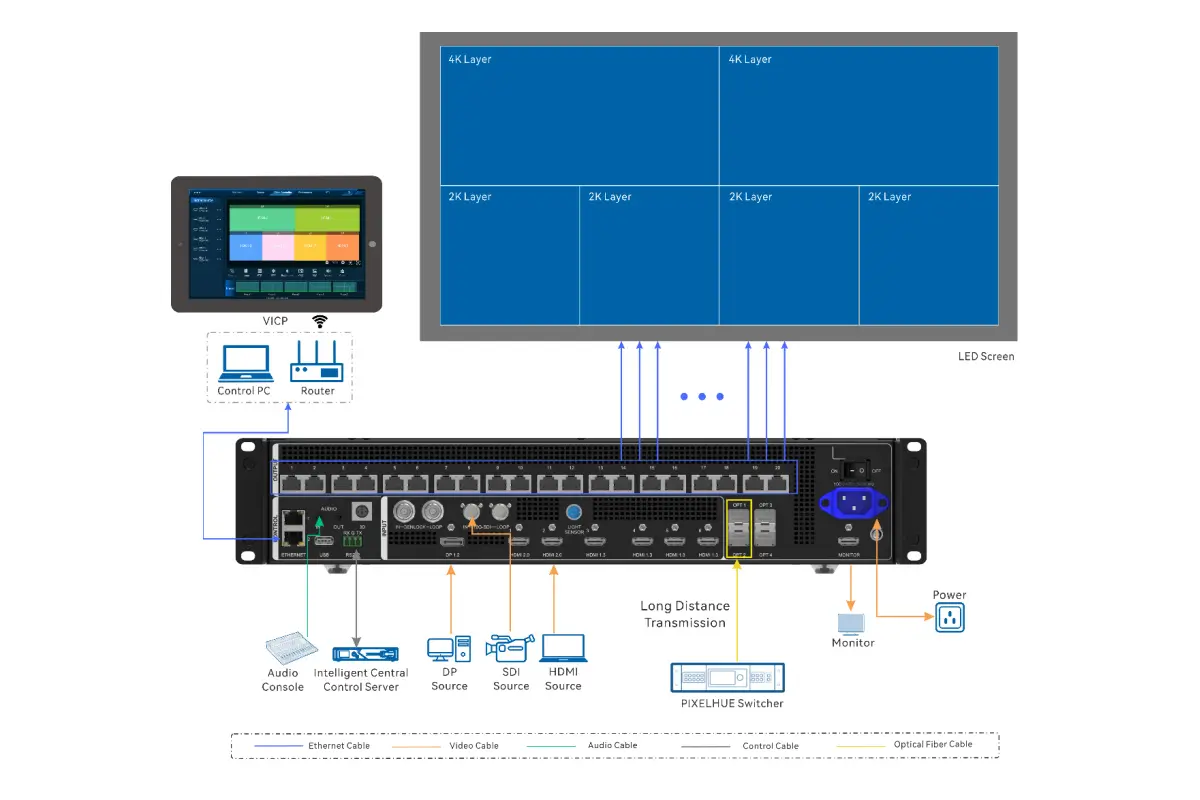 Novastar VX2000 Pro compatibility
