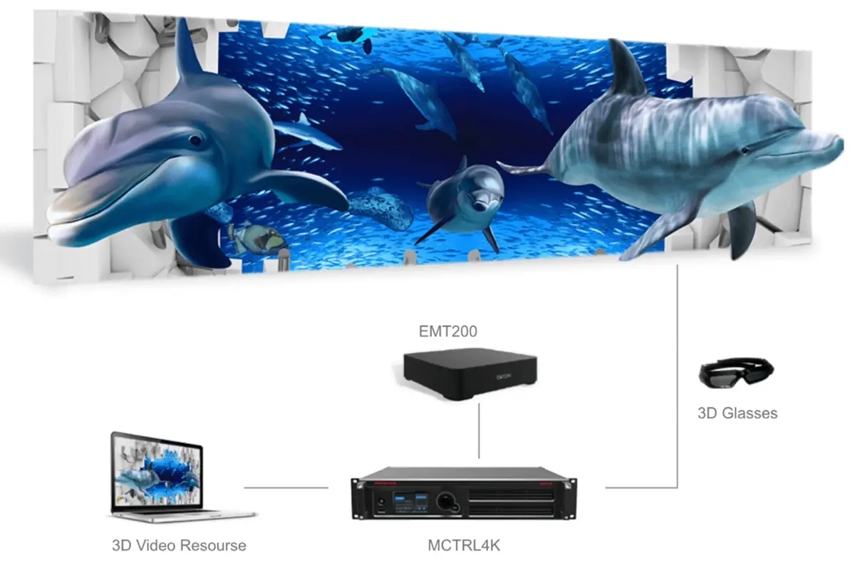 Novastar mctrl4k LED display controller support 3D Novastar mctrl4k LED display controller support 3D