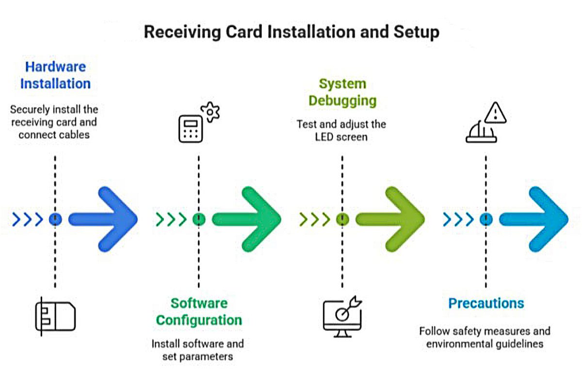 NovaStar LED Receiving Card DH7508-S