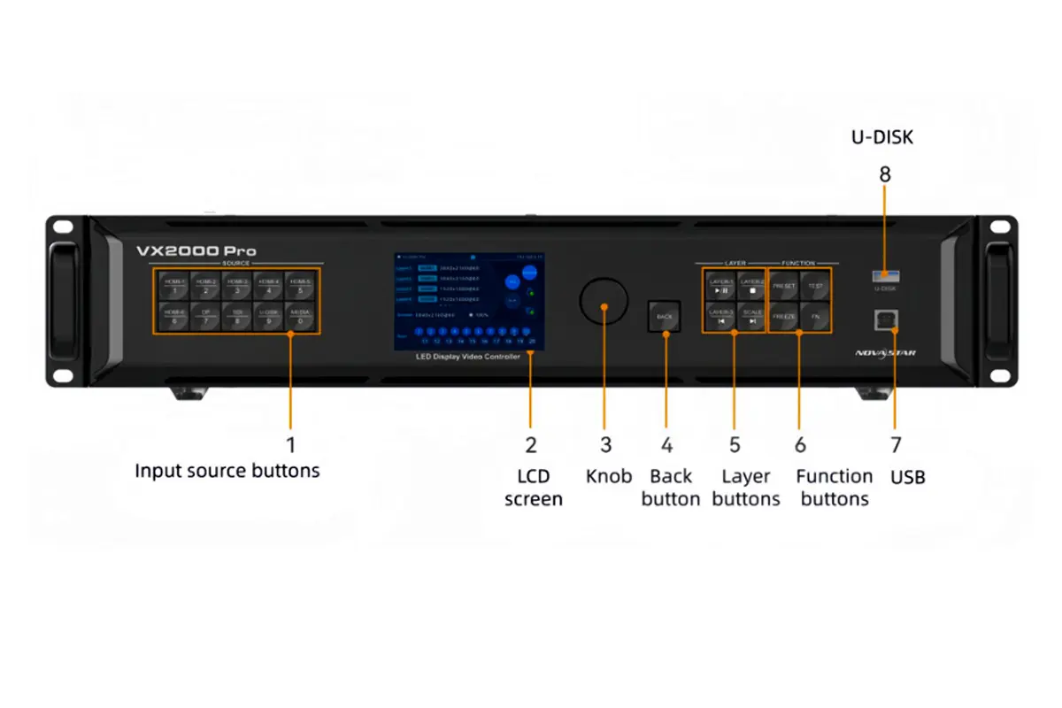 VX2000 Pro Multiple Input Options