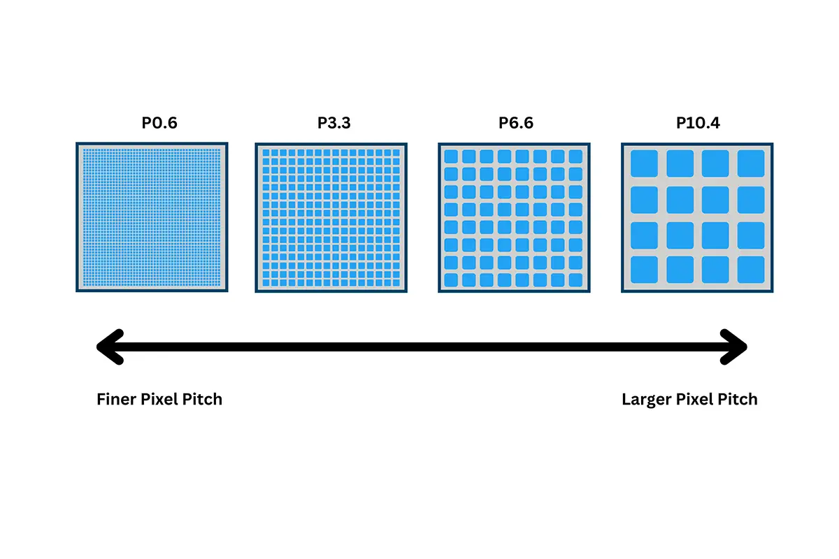 What is Pixel Pitch