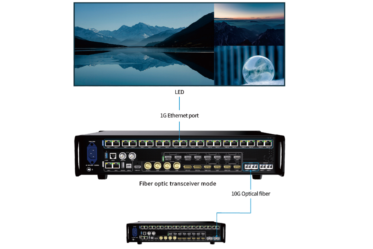 Colorlight VX20 video wall processor fiber transceiver mode