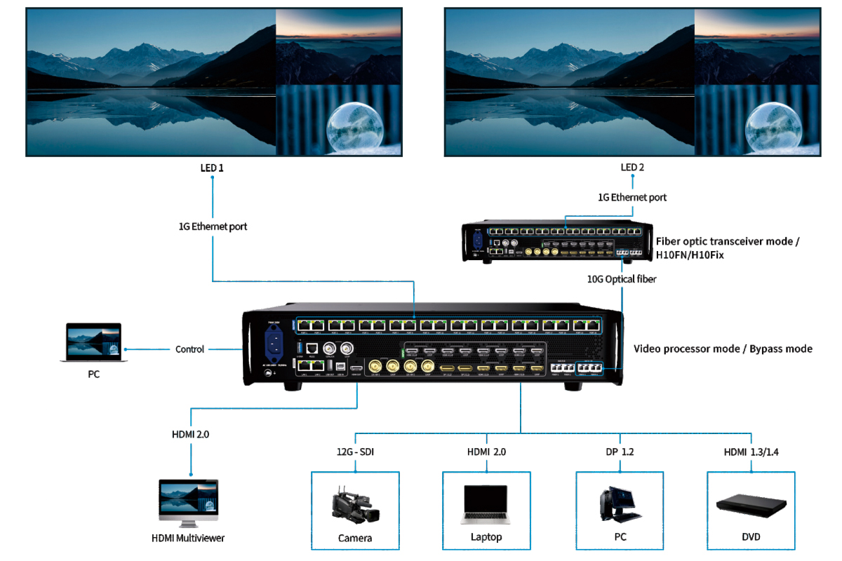 Colorlight VX20 video wall processor mode