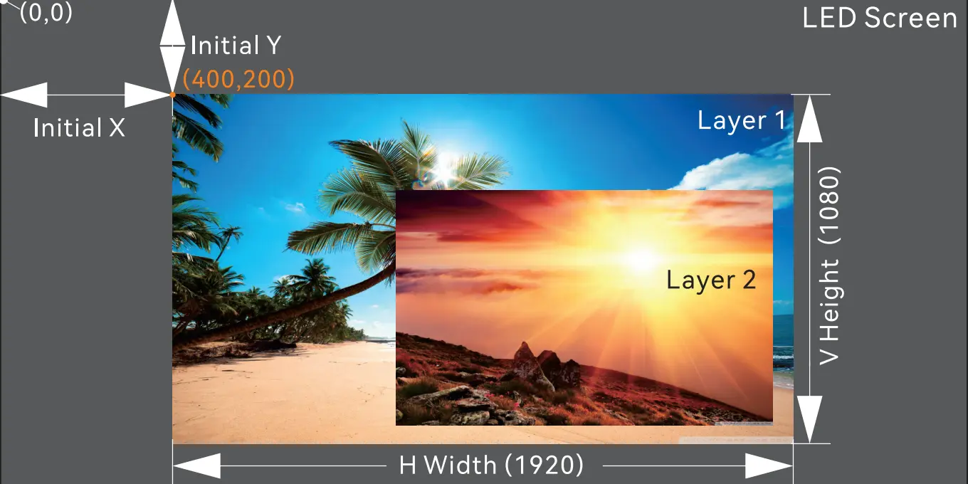 Create Layer NovaStar VX1000 Pro