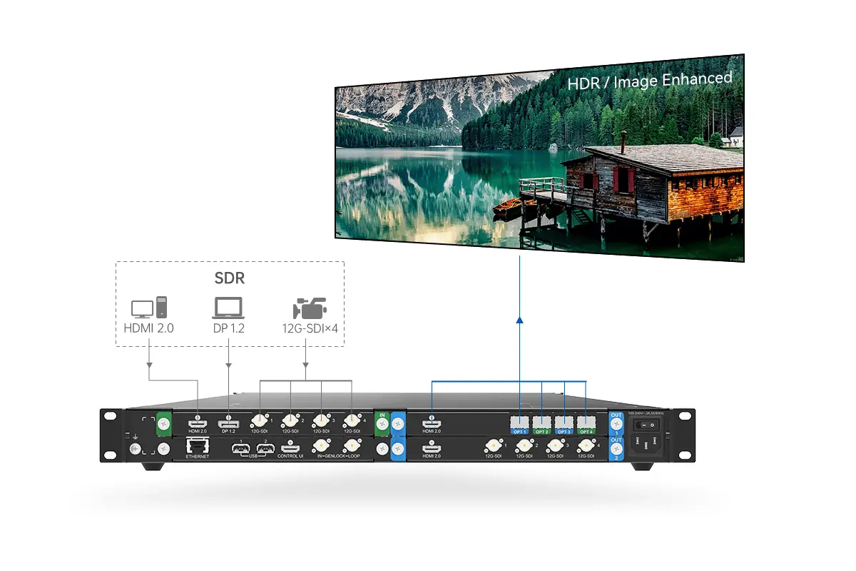 HDR Master 4K Video wall Processor