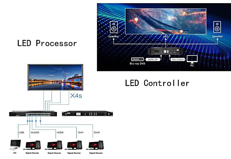 LED Processors and Controllers