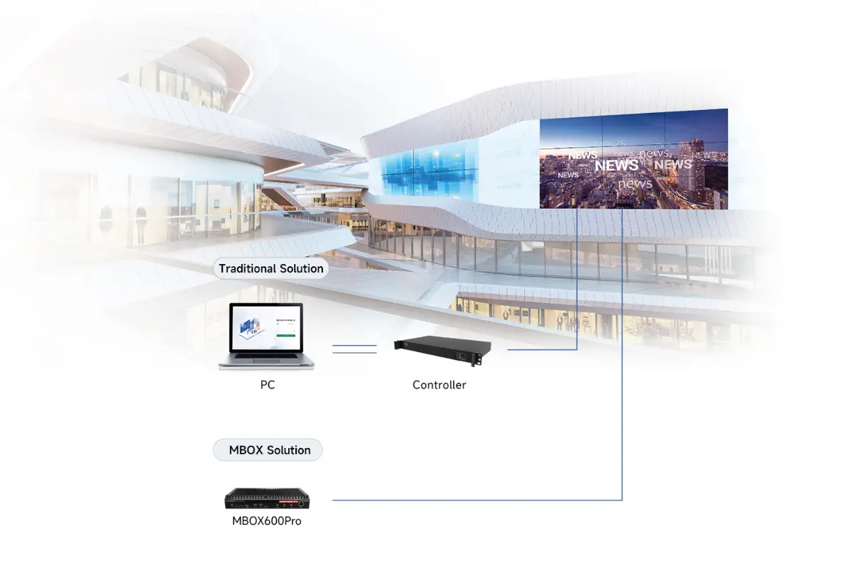 Novastar MBOX600 Pro Integrated Design