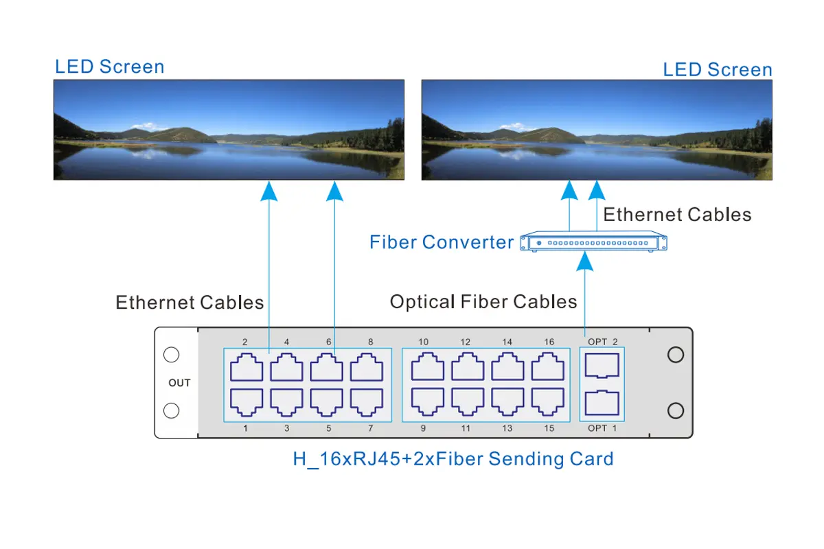 Output Card Configuration