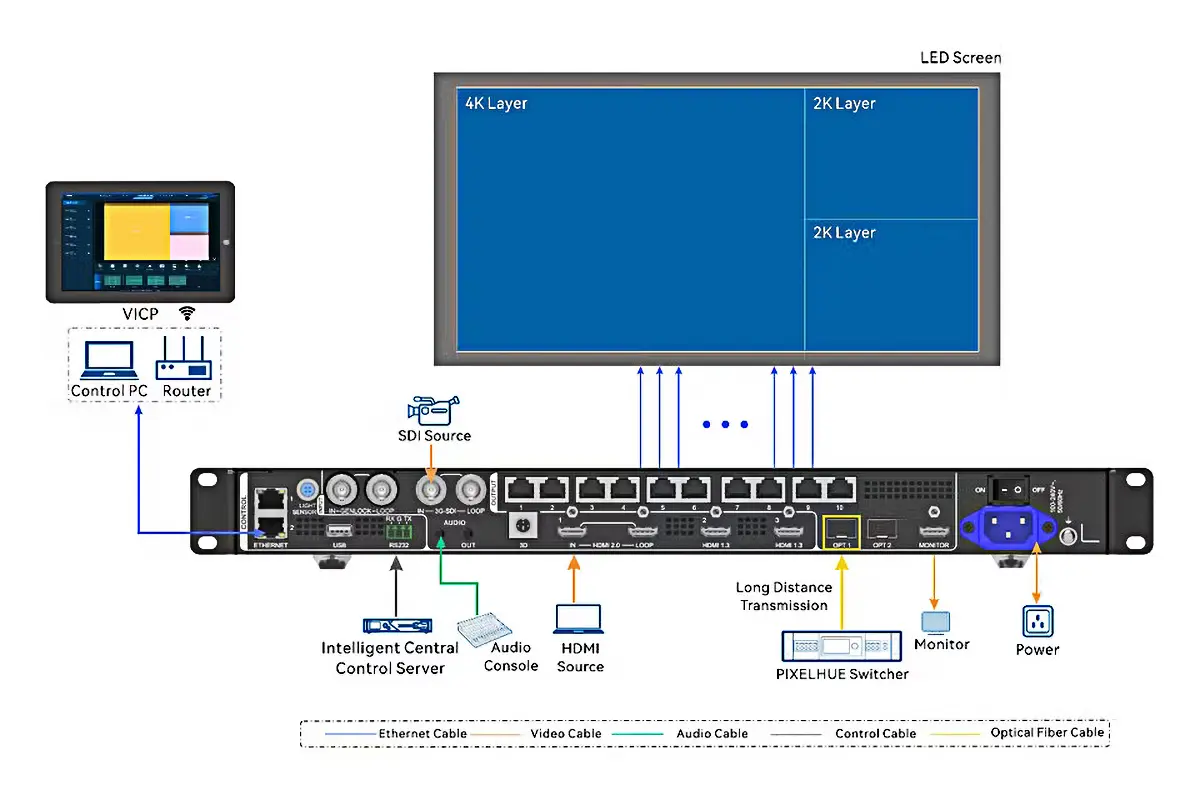 VX1000 Pro Ideal Applications Use Cases