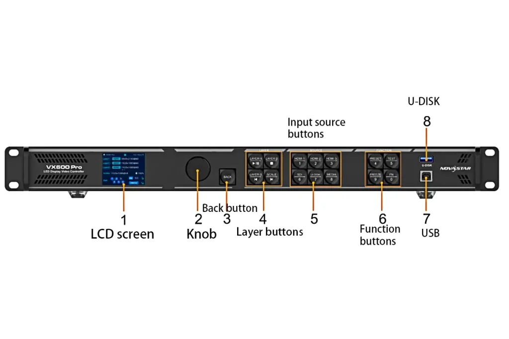 Complete Guide to Novastar VX600 Pro