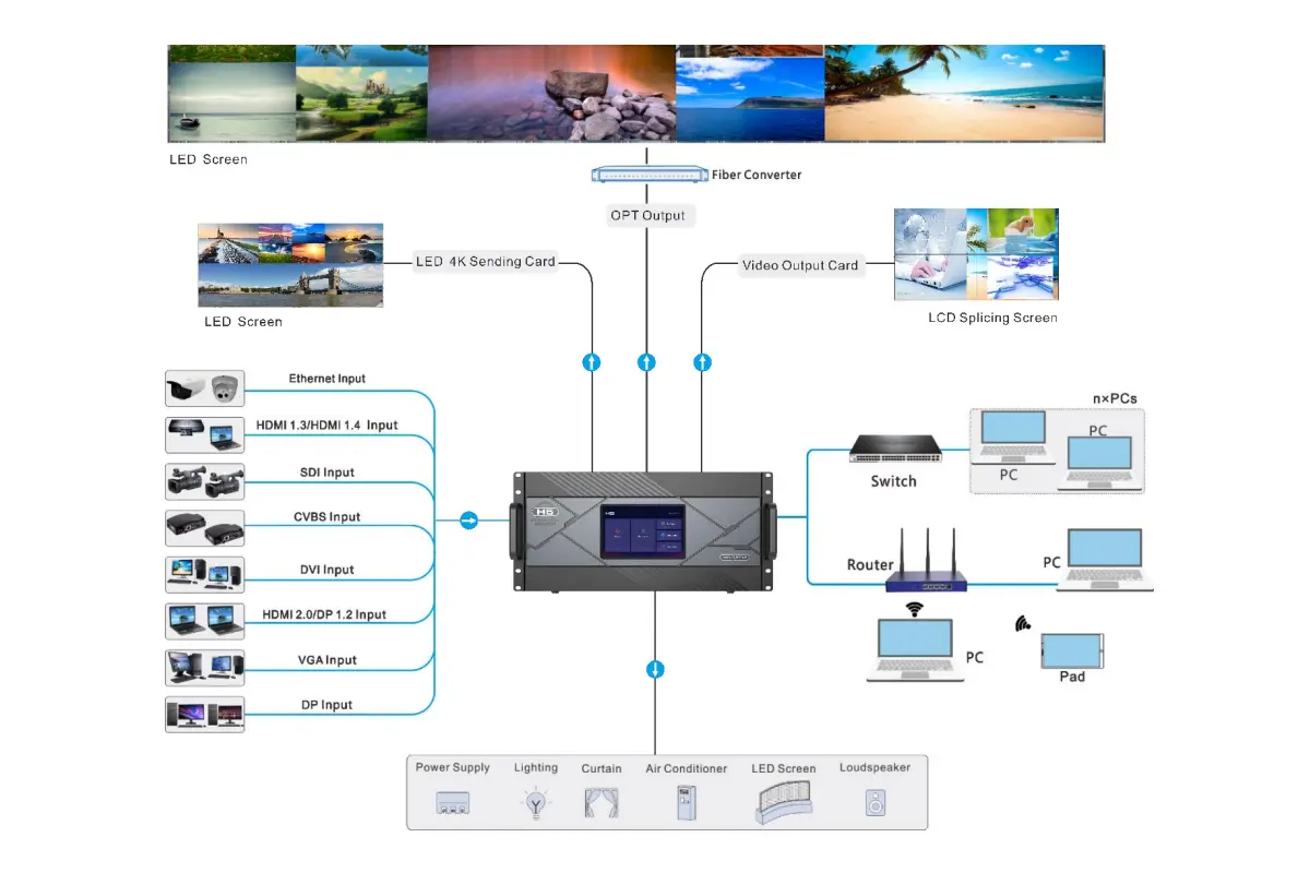 Novastar H5 Applications