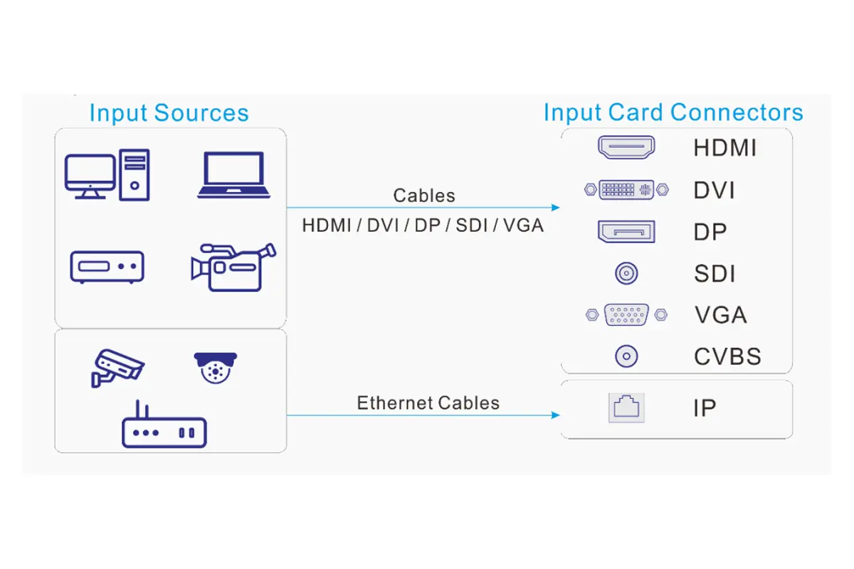Novastar H9 Input card connection Novastar H9 Input card connection