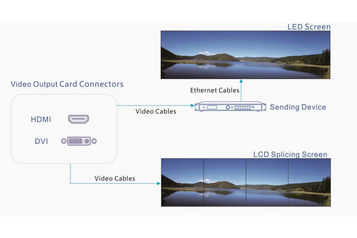 Novastar H9 video output card connection Novastar H9 video output card connection