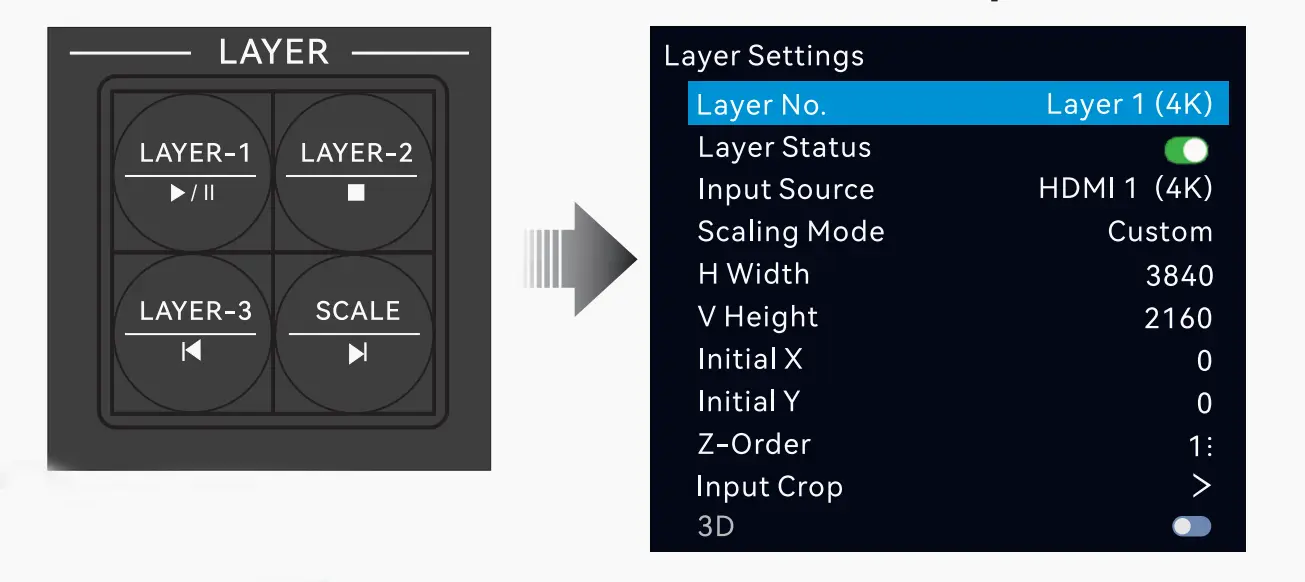 Novastar VX400 Pro via LCD Menu Operrations Novastar VX400 Pro via LCD Menu Operrations
