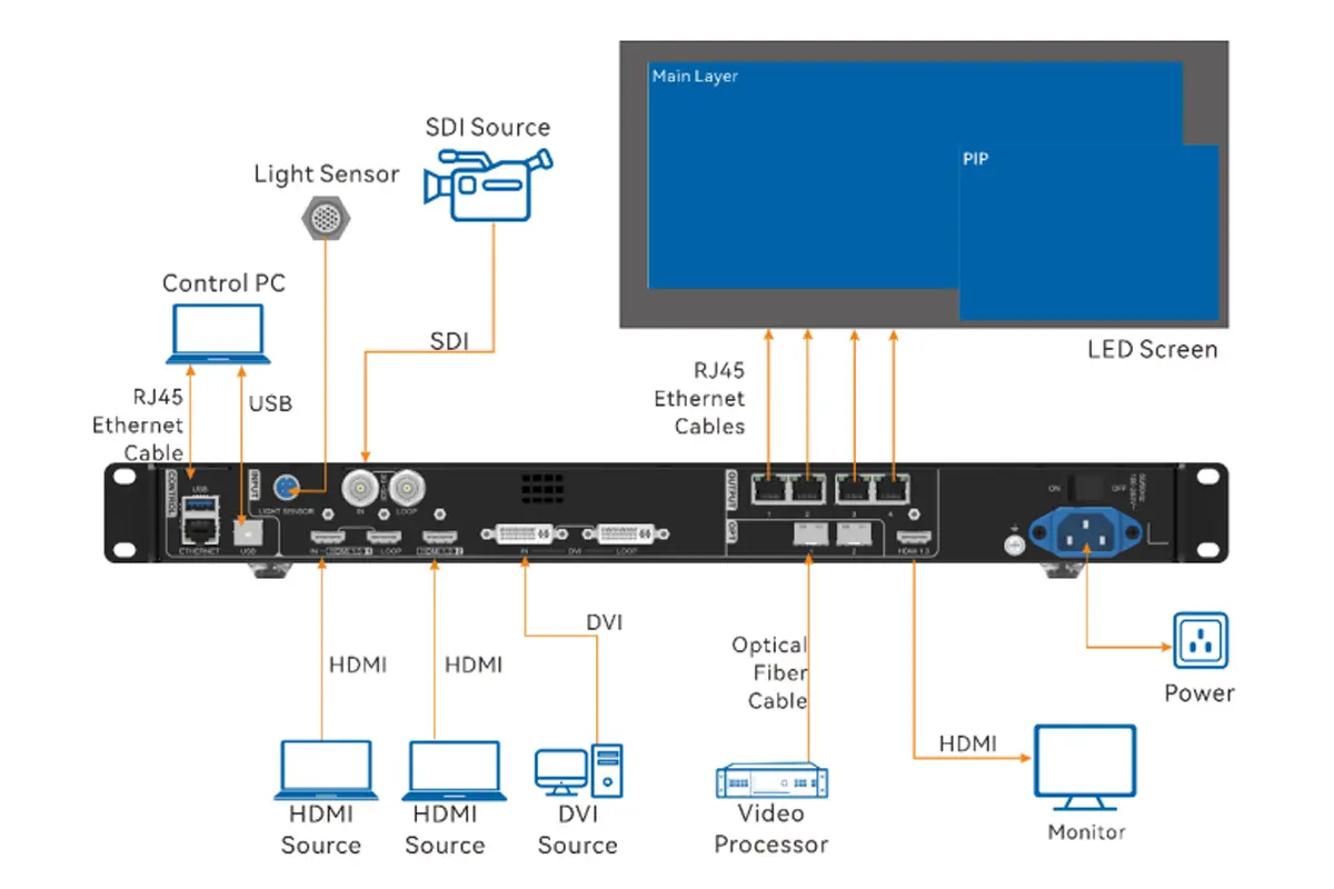 VX400 Pro HDMI Output Connector VX400 Pro HDMI Output Connector